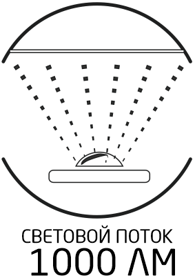 Световой поток 1000 Лм