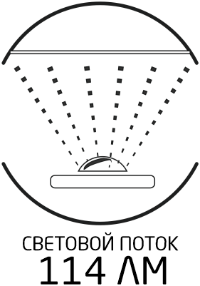 Световой потом 114 Лм