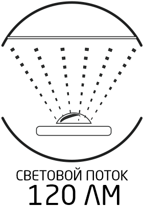 Световой поток 120 Лм