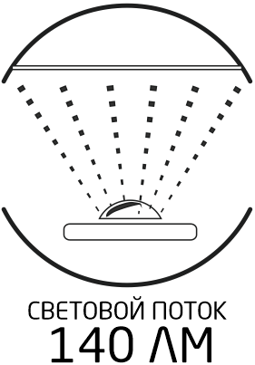 Световой поток 140 ЛМ