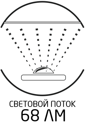 Световой поток 68 Лм