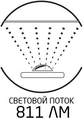 Световой поток 811 Лм