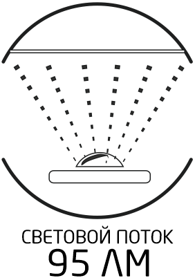 Световой поток 95 Лм