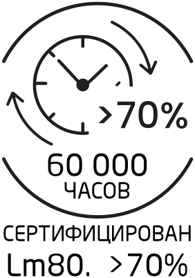 60000 часов работы